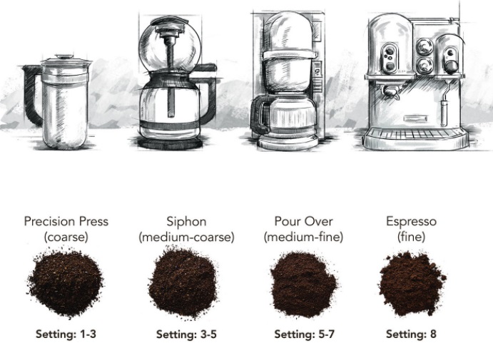 Best Coffee Grind Size for Siphon