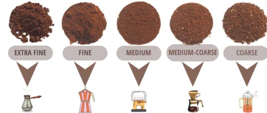 The Perfect Medium-Fine Grind for Coffee