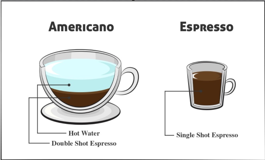 Americano Vs Drip Coffee