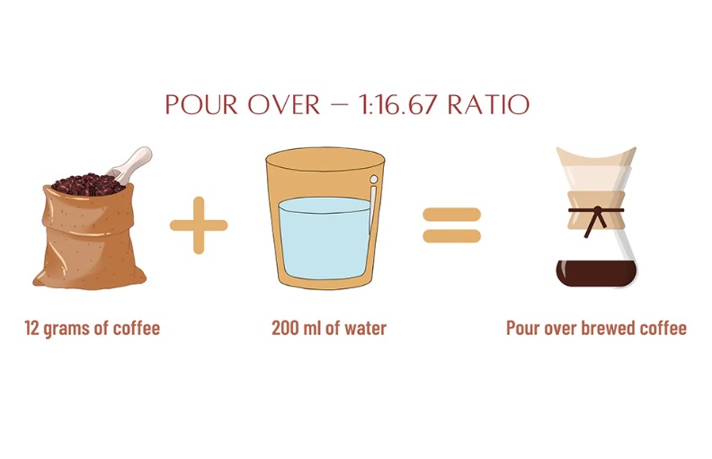 How Many Grams Of Coffee For Pour Over2