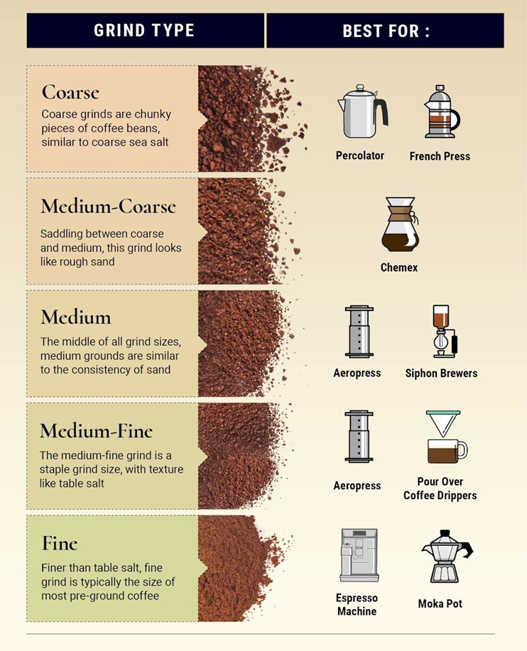 Percolator Coffee Grind Size