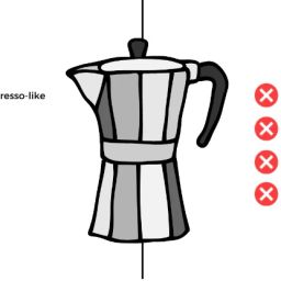 Pros And Cons Of Coffee Percolators
