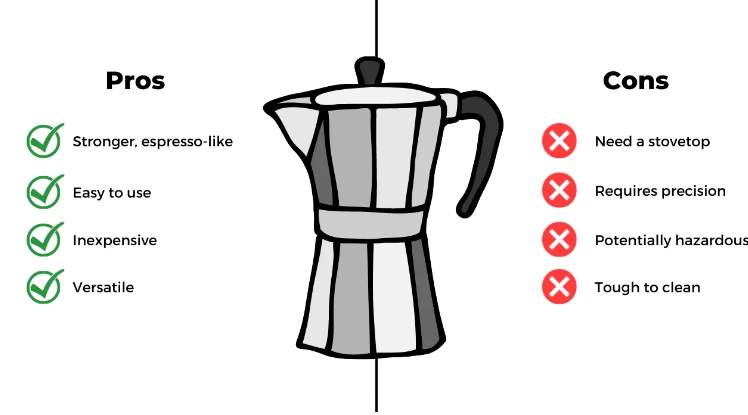 Pros And Cons Of Coffee Percolators